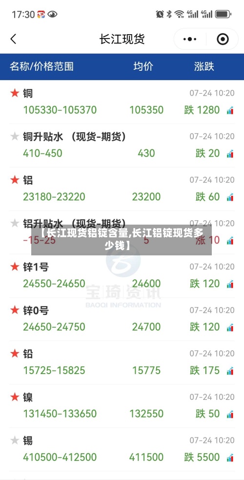 【长江现货铝锭含量,长江铝锭现货多少钱】