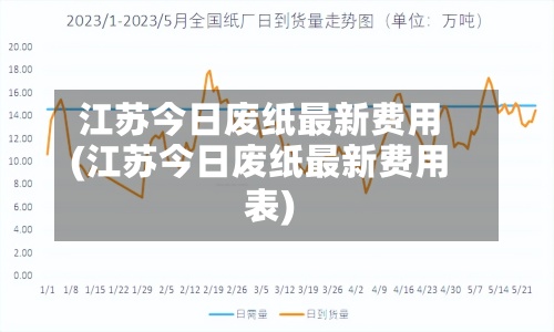 江苏今日废纸最新费用(江苏今日废纸最新费用表)