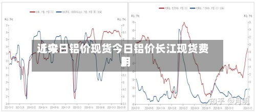 近来【今日铝价现货今日铝价长江现货费用】-第2张图片