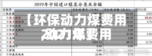 【环保动力煤费用,动力煤费用2021年】-第3张图片
