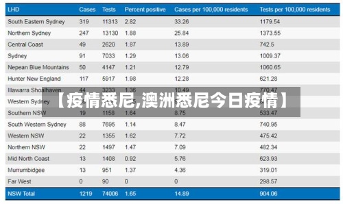 【疫情悉尼,澳洲悉尼今日疫情】