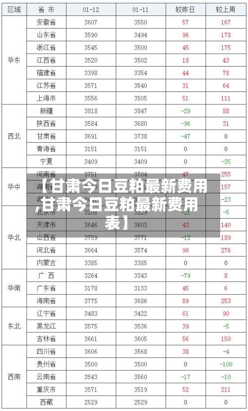 【甘肃今日豆粕最新费用,甘肃今日豆粕最新费用表】