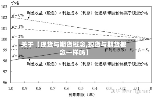 关于【现货与期货概念,现货与期货概念一样吗】-第2张图片