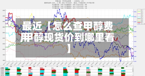最近【怎么查甲醇费用
,甲醇现货价到哪里看】-第2张图片