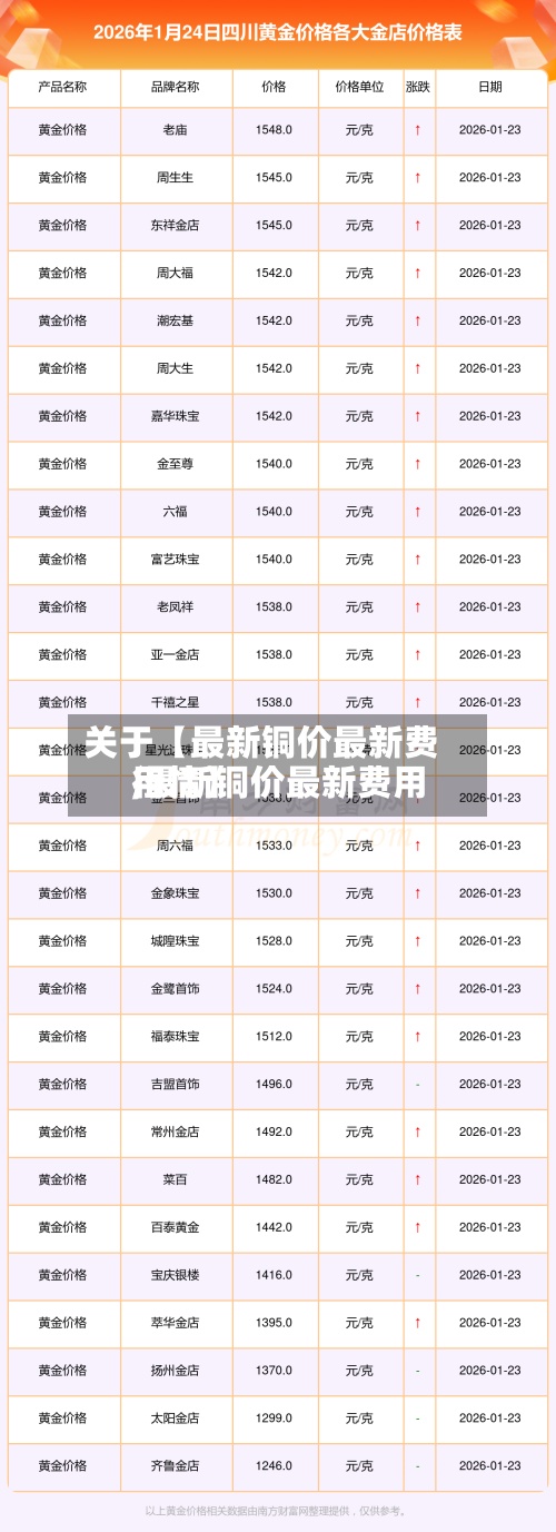 关于【最新铜价最新费用,最新铜价最新费用行情】