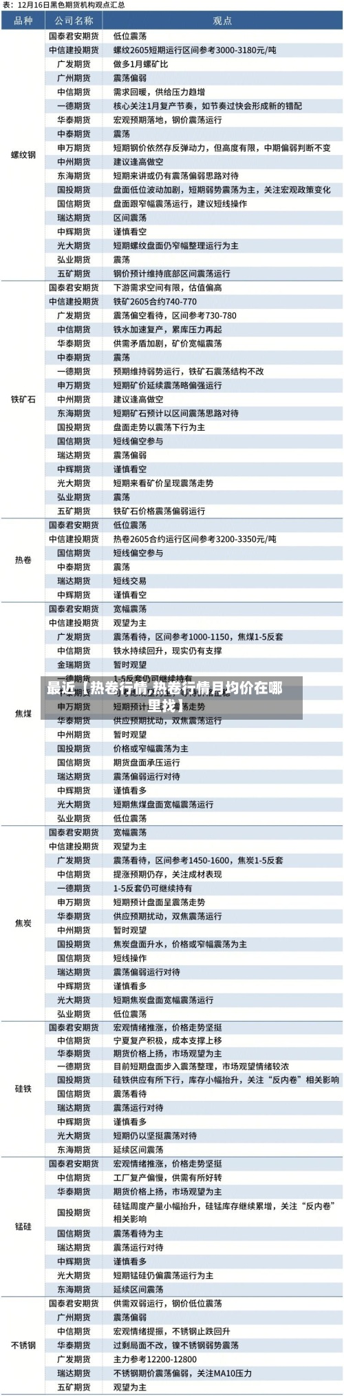 最近【热卷行情,热卷行情月均价在哪里找】