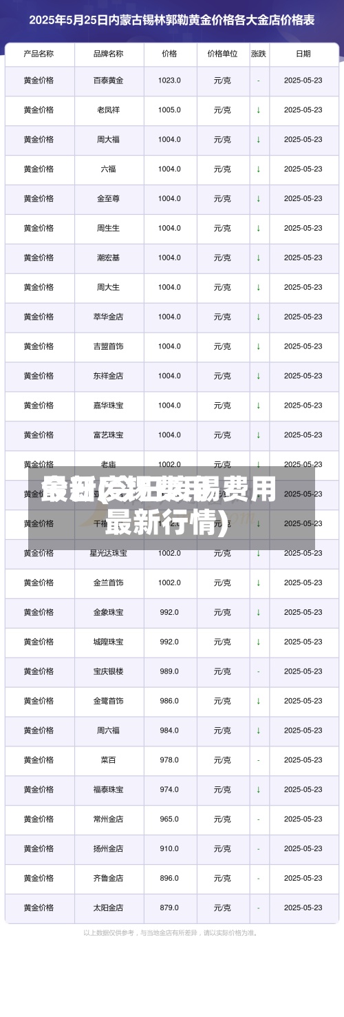 今日废锡费用最新(今日废锡费用最新行情)