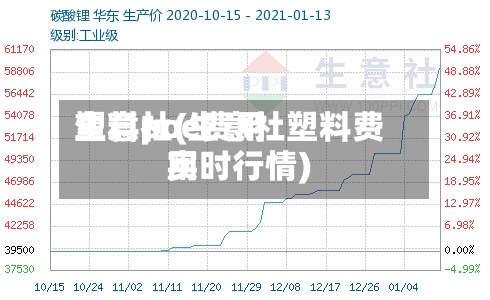 塑料poe费用生意社(生意社塑料费用实时行情)-第2张图片