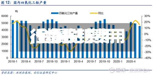 【金投钴费用
,金属钴费用
行情】-第3张图片