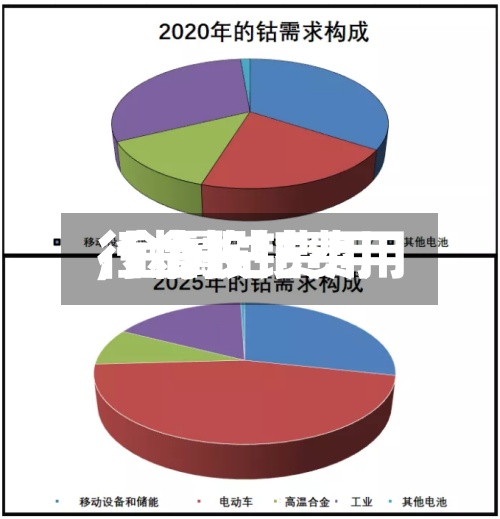 【金投钴费用
,金属钴费用
行情】-第2张图片