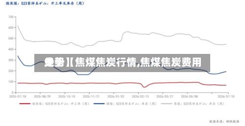 关于【焦煤焦炭行情,焦煤焦炭费用走势】