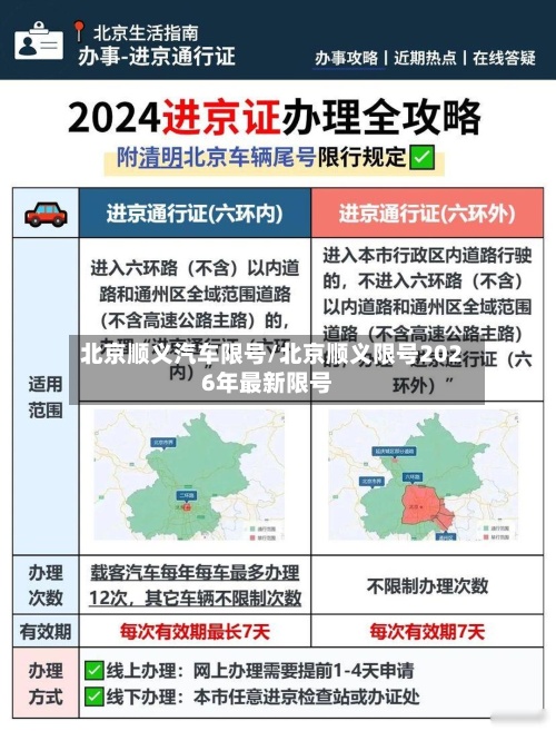 北京顺义汽车限号/北京顺义限号2026年最新限号-第2张图片