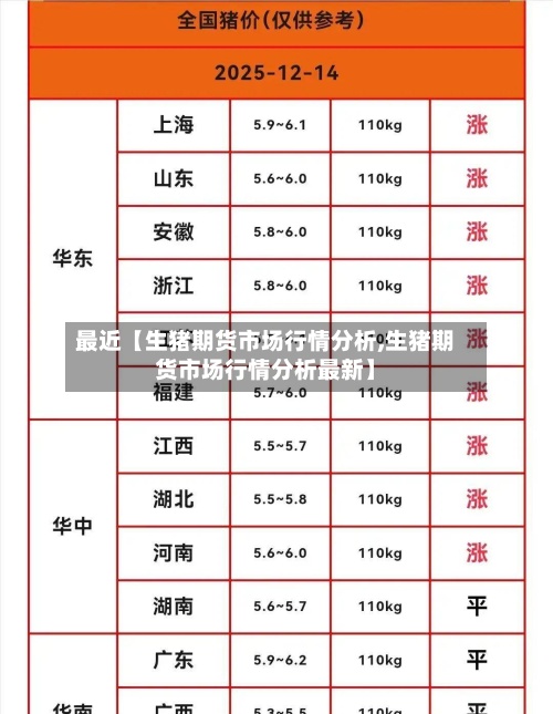 最近【生猪期货市场行情分析,生猪期货市场行情分析最新】