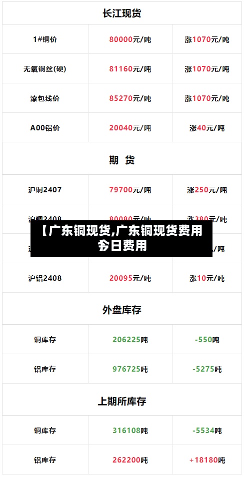 【广东铜现货,广东铜现货费用今日费用】-第3张图片