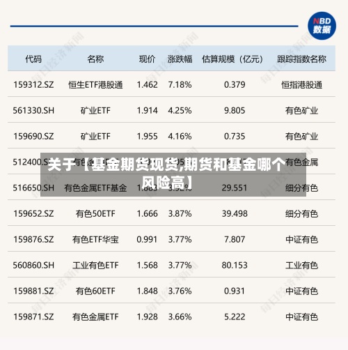关于【基金期货现货,期货和基金哪个风险高】
