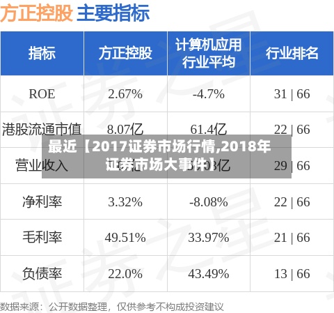 最近【2017证券市场行情,2018年证券市场大事件】-第3张图片