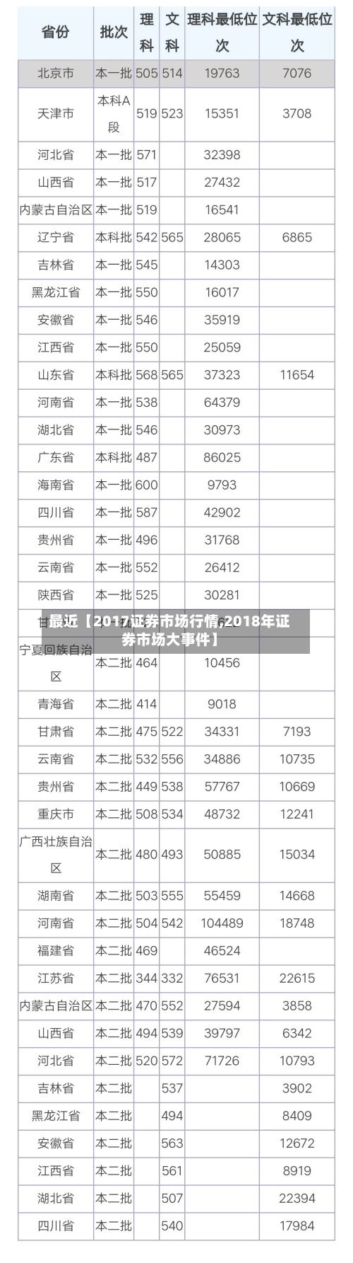 最近【2017证券市场行情,2018年证券市场大事件】-第2张图片