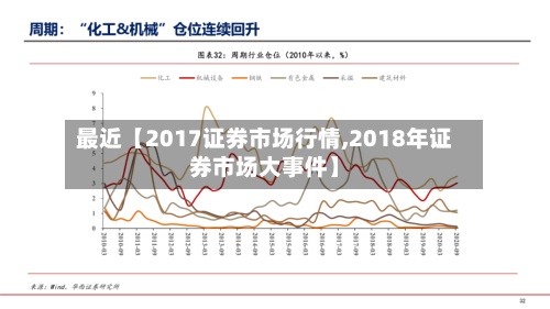 最近【2017证券市场行情,2018年证券市场大事件】