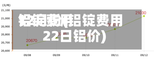 铝锭费用12月份(铝锭费用22日铝价)