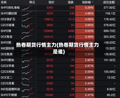 热卷期货行情主力(热卷期货行情主力是谁)