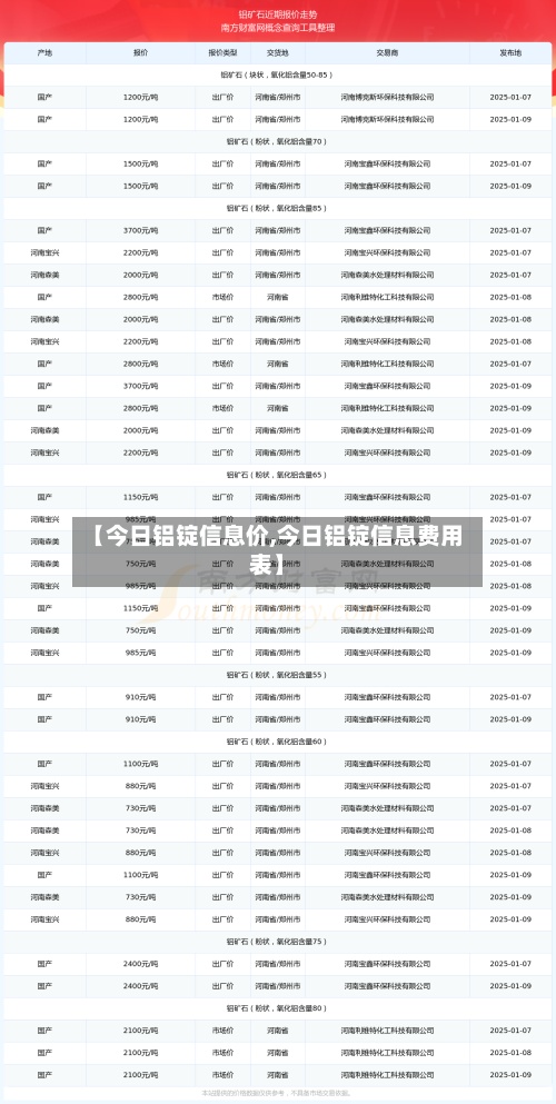 【今日铝锭信息价,今日铝锭信息费用表】