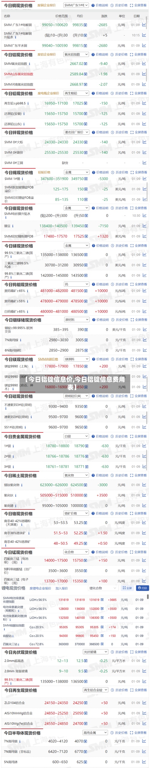 【今日铝锭信息价,今日铝锭信息费用
表】-第3张图片