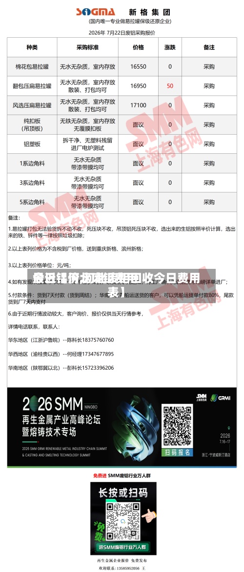 最近【河北废铝费用今日铝价,河北废铝回收今日费用表】