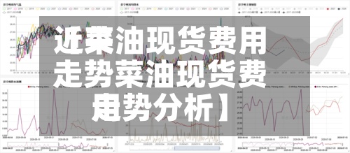 近来【菜油现货费用走势菜油现货费用走势分析】
