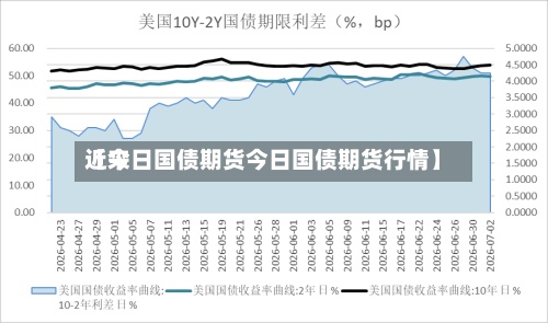 近来
【今日国债期货今日国债期货行情】-第2张图片