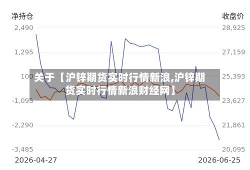 关于【沪锌期货实时行情新浪,沪锌期货实时行情新浪财经网】