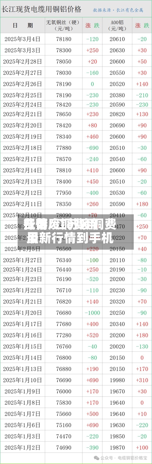 江苏废铜费用费用行情/江苏废铜费用最新行情到手机