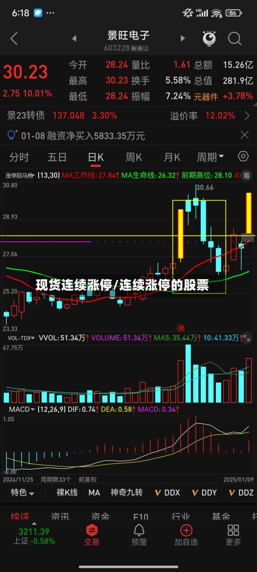 现货连续涨停/连续涨停的股票