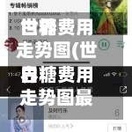 世界
白糖费用
走势图(世界
白糖费用
走势图最新)-第2张图片