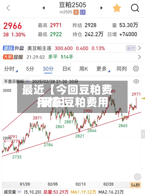最近【今回豆粕费用
,现在豆粕费用
行情】-第2张图片