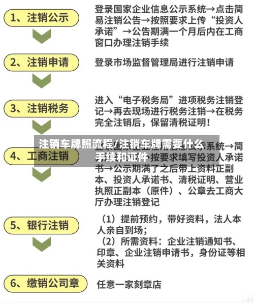 注销车牌照流程/注销车牌需要什么手续和证件-第2张图片