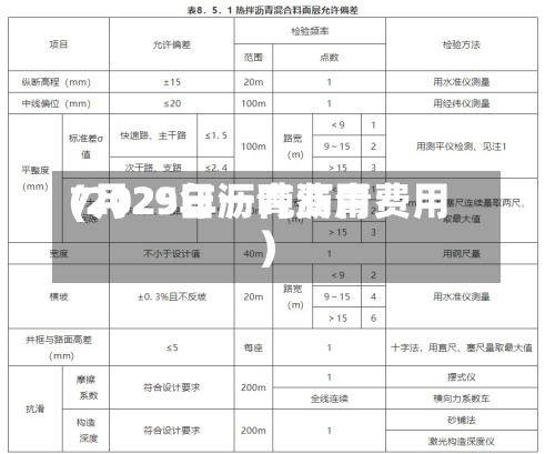 7月29日沥青费用(2025年一吨沥青费用)