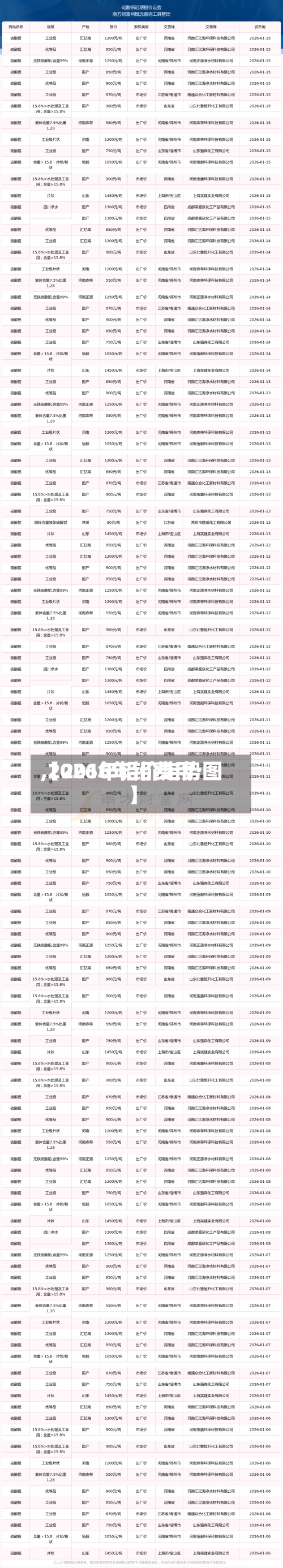 【2016年铝费用
,2026年铝价走势图】-第3张图片