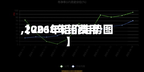 【2016年铝费用
,2026年铝价走势图】-第2张图片