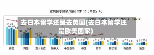 去日本留学还是去英国(去日本留学还是欧美国家)