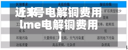 近来
【1号电解铜费用
lme电解铜费用
】-第2张图片