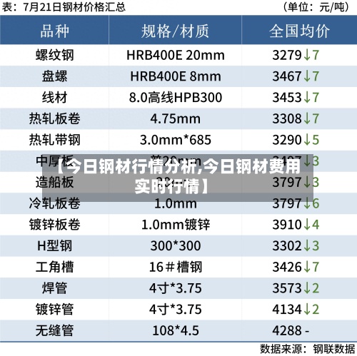 【今日钢材行情分析,今日钢材费用
实时行情】-第2张图片