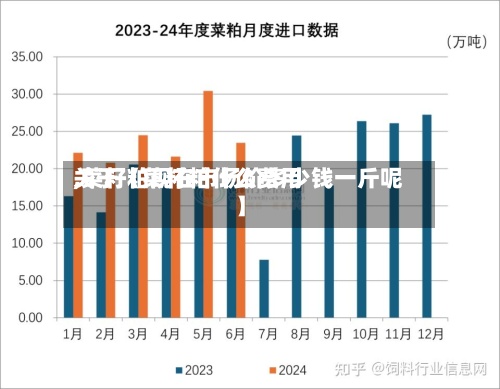 关于【菜籽粕什么费用,菜籽粕现在市场价多少钱一斤呢】