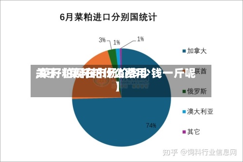 关于【菜籽粕什么费用,菜籽粕现在市场价多少钱一斤呢】-第3张图片