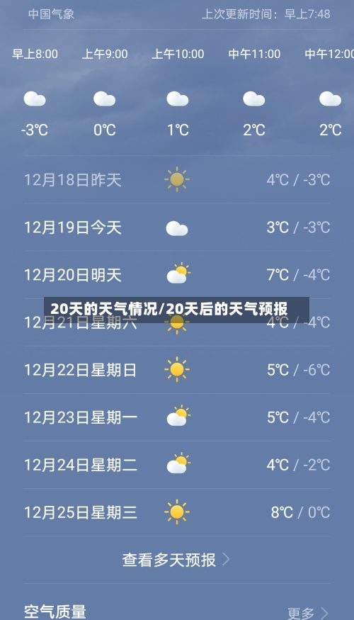 20天的天气情况/20天后的天气预报-第2张图片