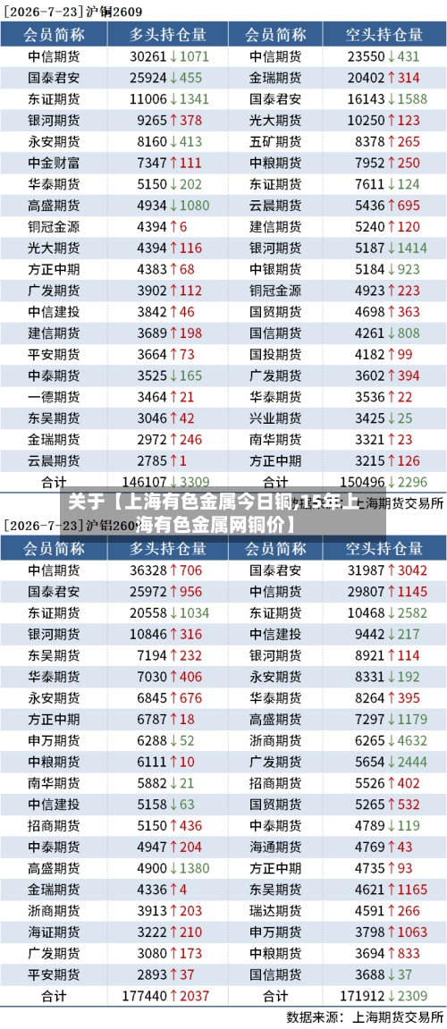 关于【上海有色金属今日铜,15年上海有色金属网铜价】