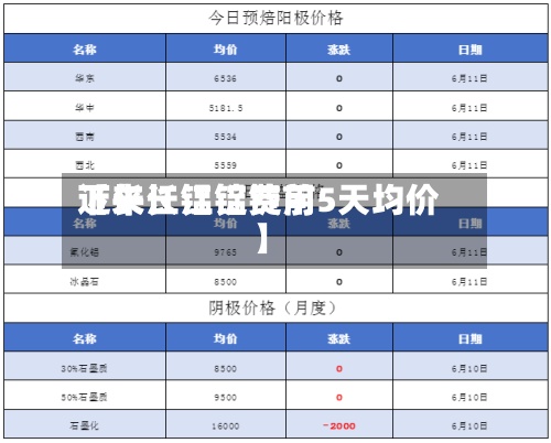 近来【长江铝锭费用下午长江铝锭前5天均价】
