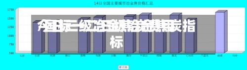 今日三级冶金焦炭费用
/国标一二三级冶金焦炭指标-第3张图片