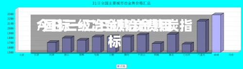今日三级冶金焦炭费用/国标一二三级冶金焦炭指标
