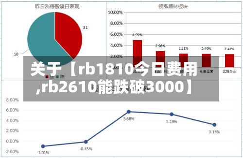 关于【rb1810今日费用,rb2610能跌破3000】