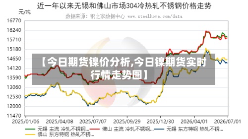 【今日期货镍价分析,今日镍期货实时行情走势图】-第3张图片